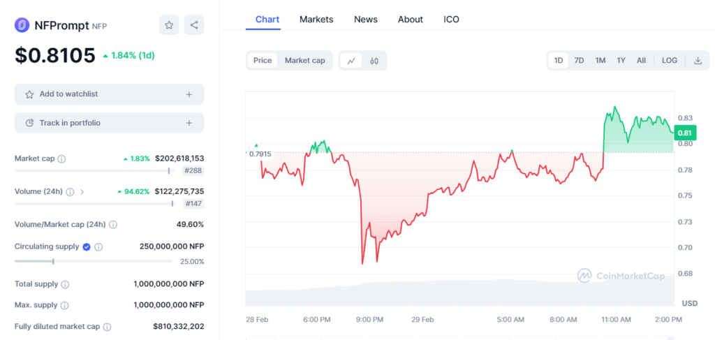 NFPrompt Collaborates with Google Cloud, NFP Price Surges 9% 