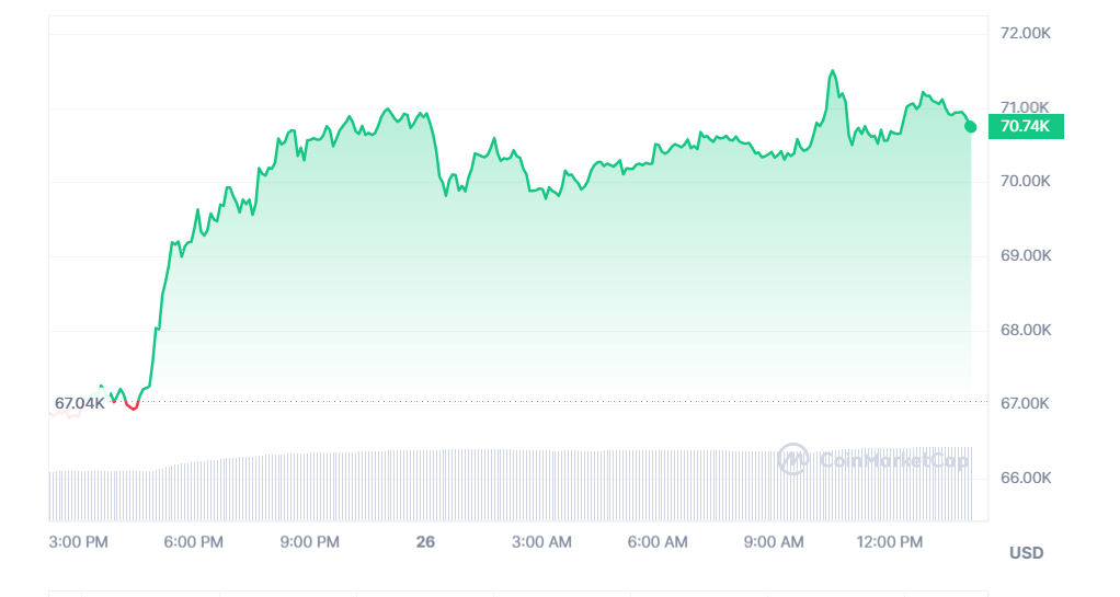 Bitcoin Whale "37X" Moved $6 Billion Worth of BTC to New Addresses -1