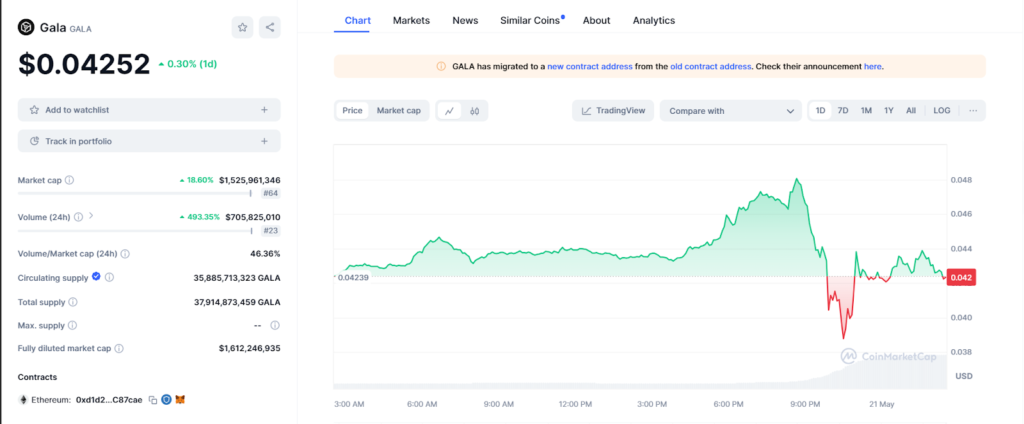 Gala Games Announces V2 Migration Following $200M Token Breach -