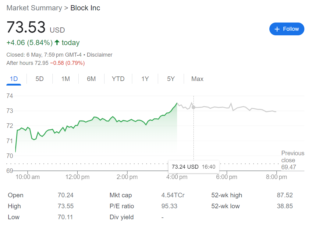 Jack Dorsey's Block Inc. to Raise $1.5 Billion Through Senior Notes Offering - 2