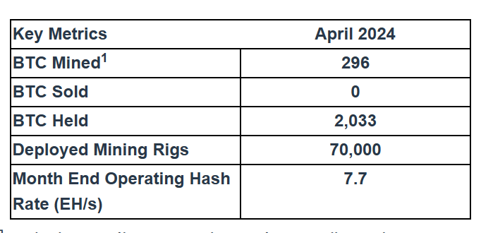 Cipher Mining's Operational Report for April 2024 new